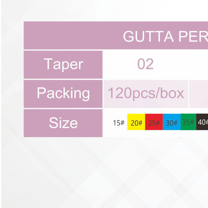 Gutta Percha Points – detail 7